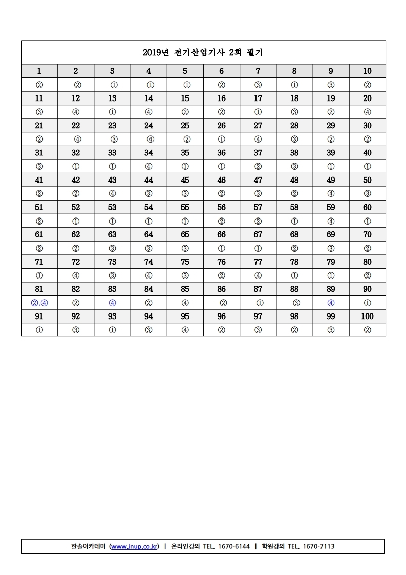 전기산업기사 필기 19년 2회.pdf_page_11.jpg