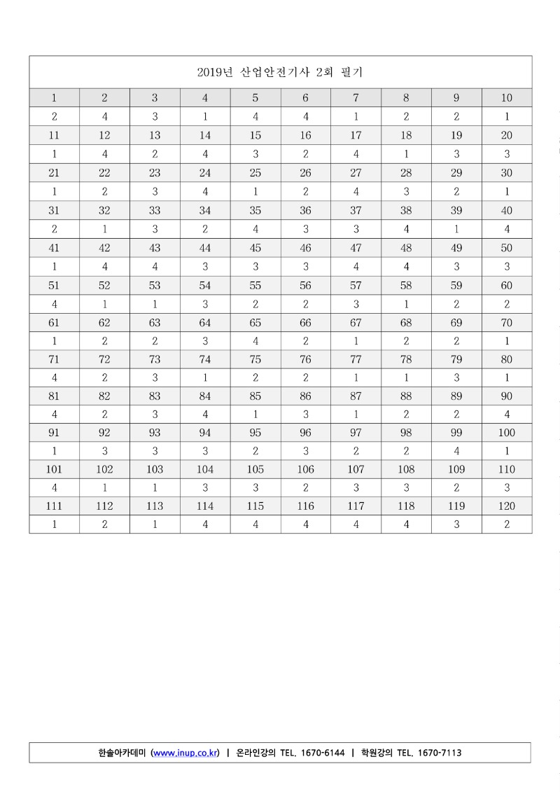 2019년 2회 산업안전기사 필기 기출문제_13.jpg