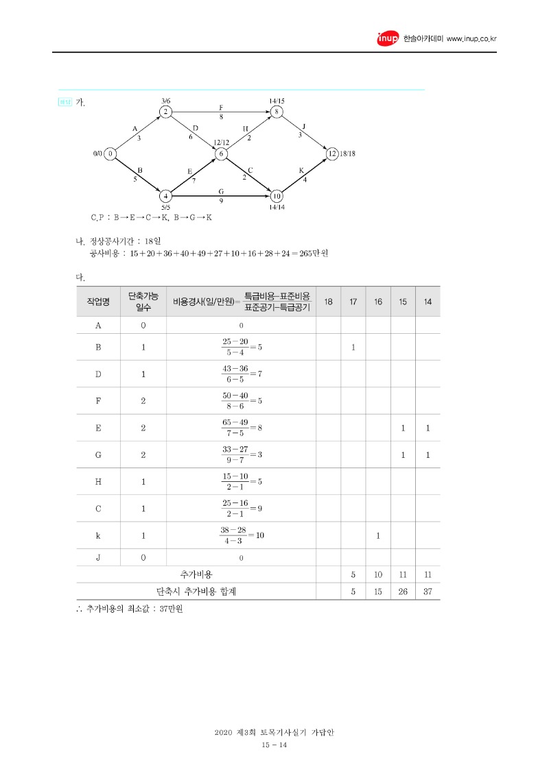 2020년 3회 토목기사실기문제복원_14.jpg