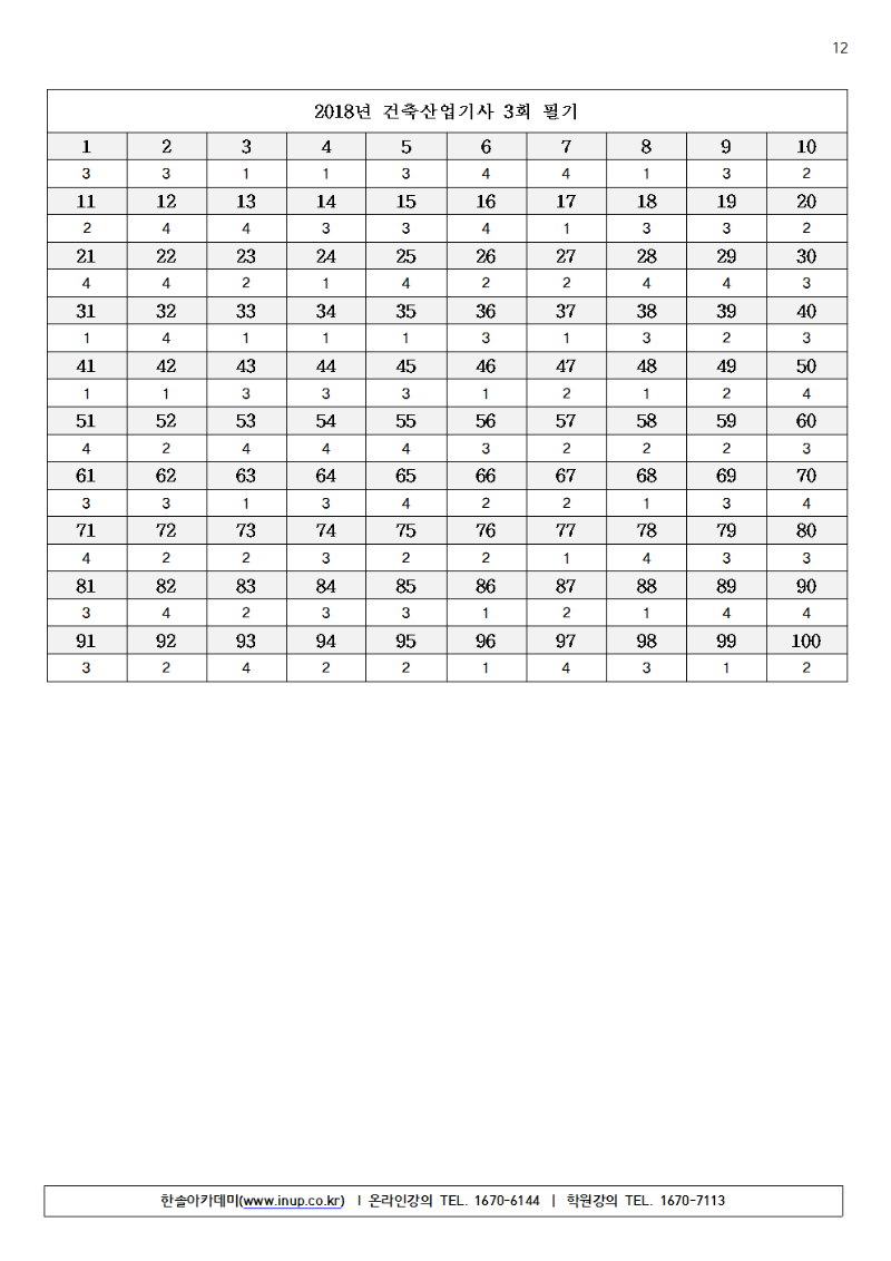 [1]2018년 제3회 건축산업기사012.png