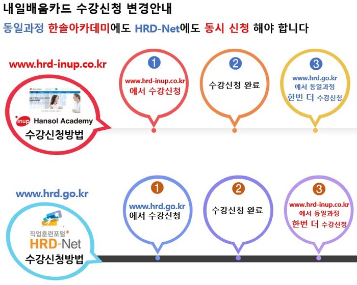 내일배움카드-HRD신청방법.jpg