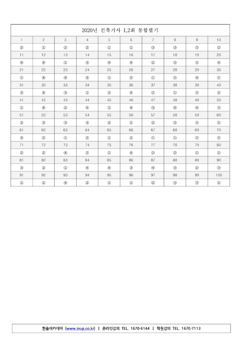 건축기사(20년 1,2회 통합)A형_12.jpg