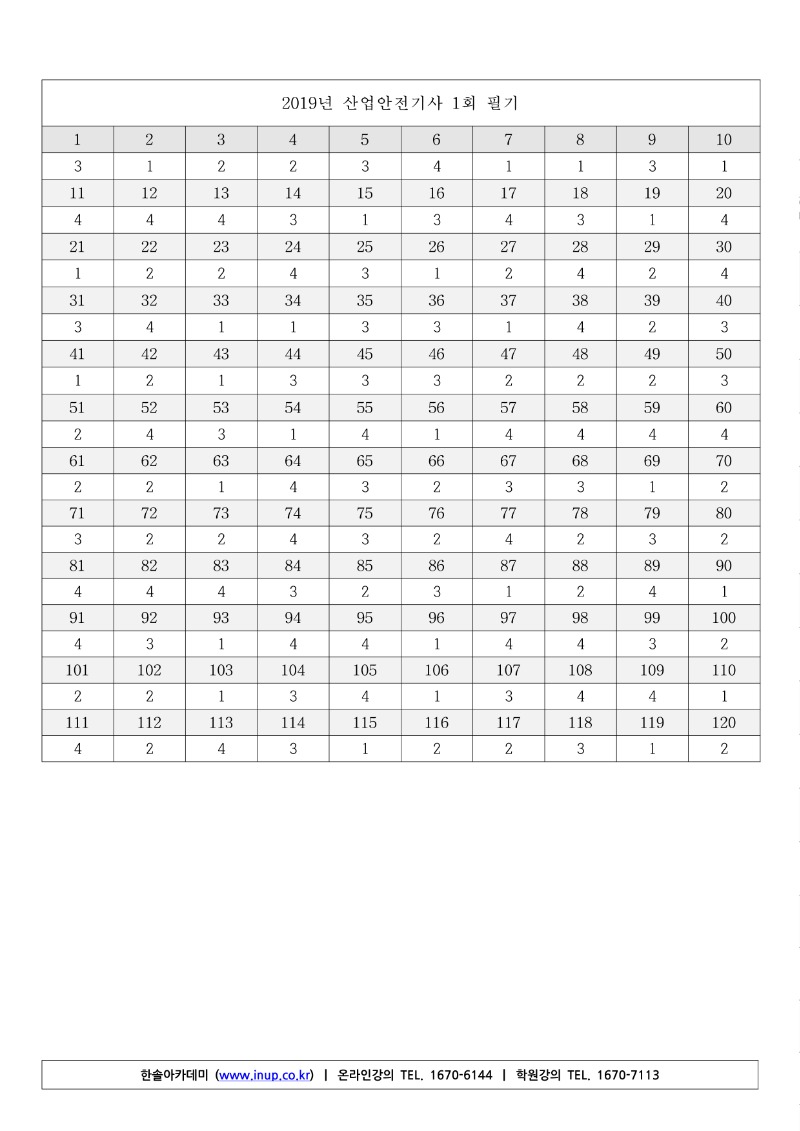 2019년 1회 산업안전기사 필기 기출문제_14.jpg