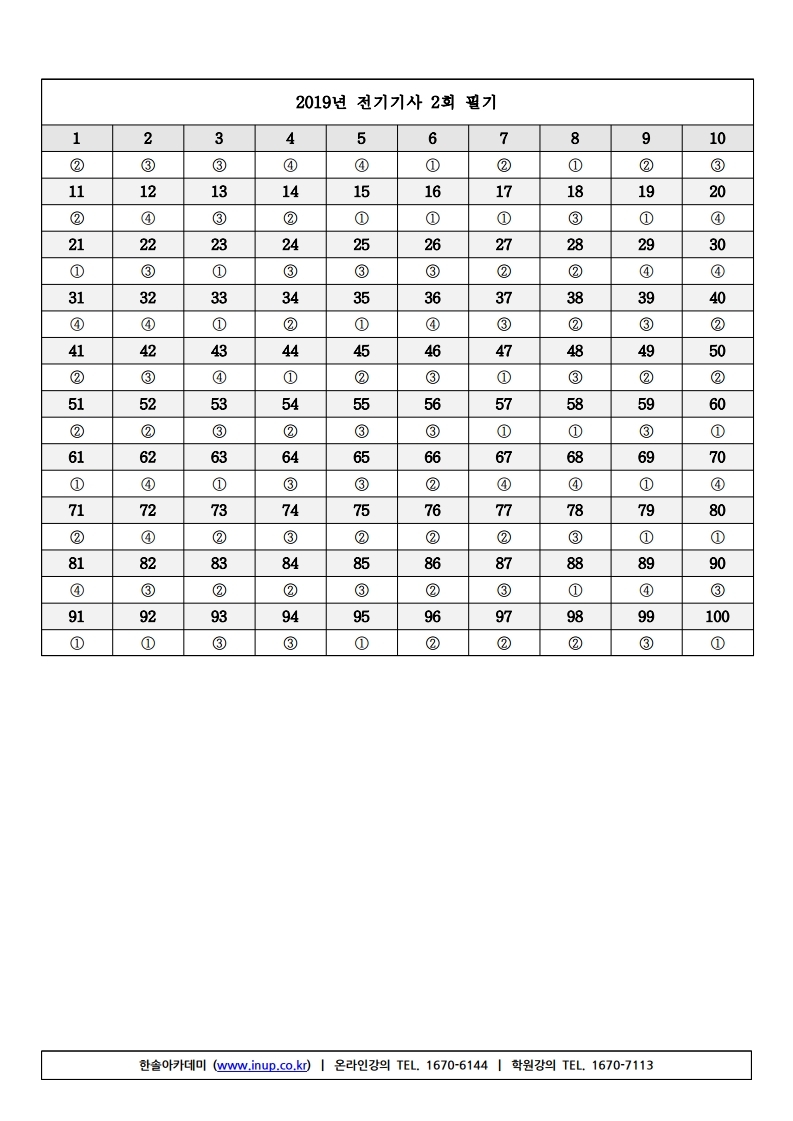 전기기사필기 19년 2회.pdf_page_12.jpg