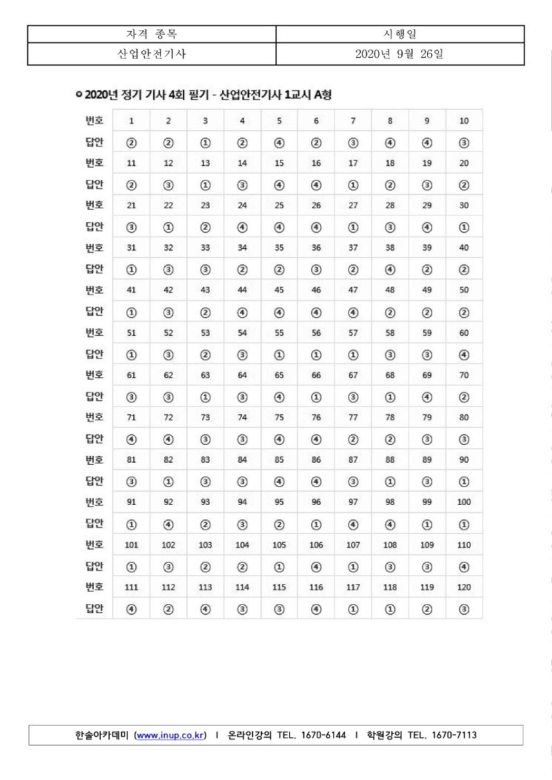 4회 필기 산업안전기사 A형_13.jpg