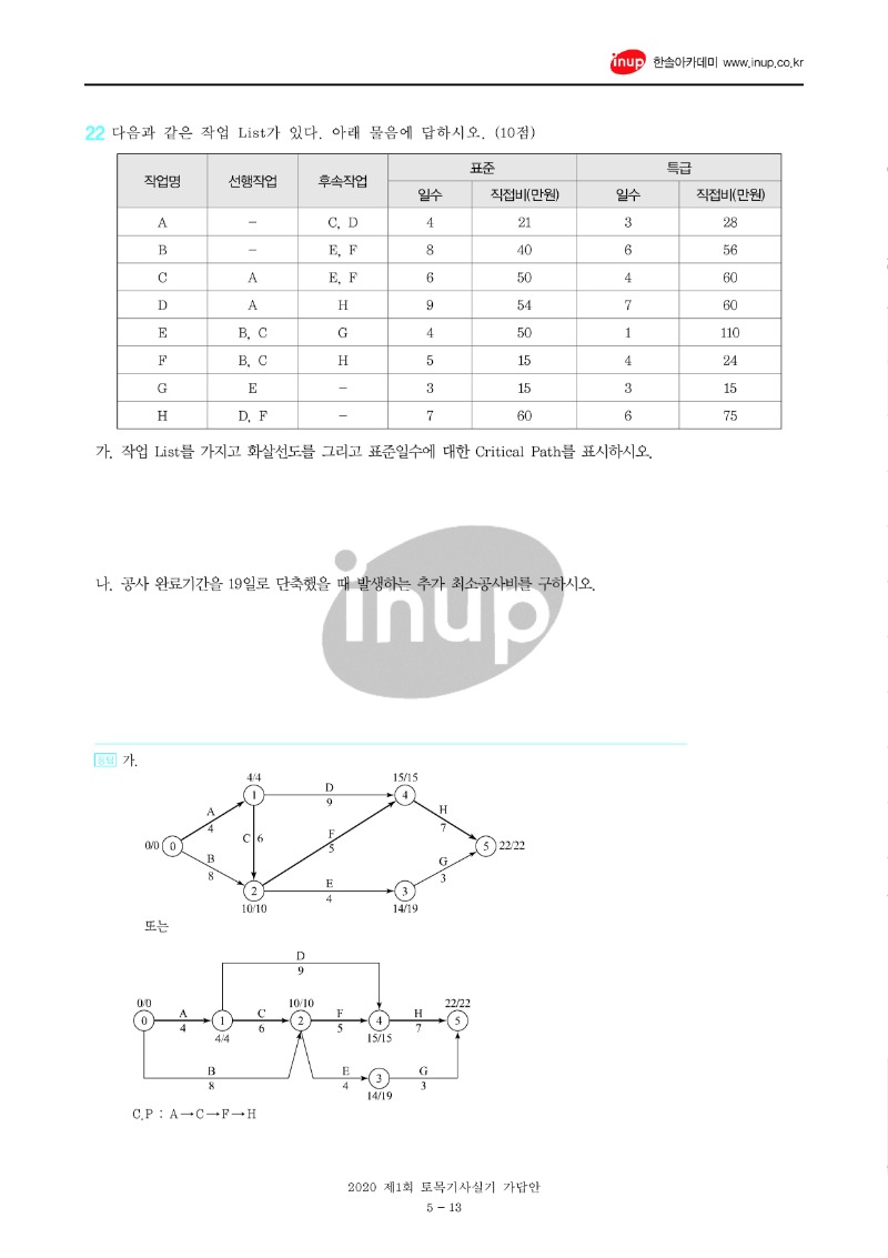 2020년 1회 토목기사실기문제복원_13.jpg