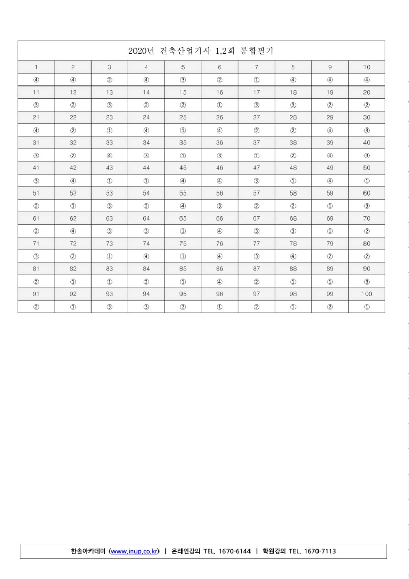 건축산업기사(20년 1,2회 통합)B형 (1)_12.jpg
