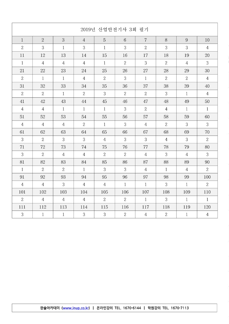 2019년 3회 산업안전기사 필기 기출문제_14.jpg