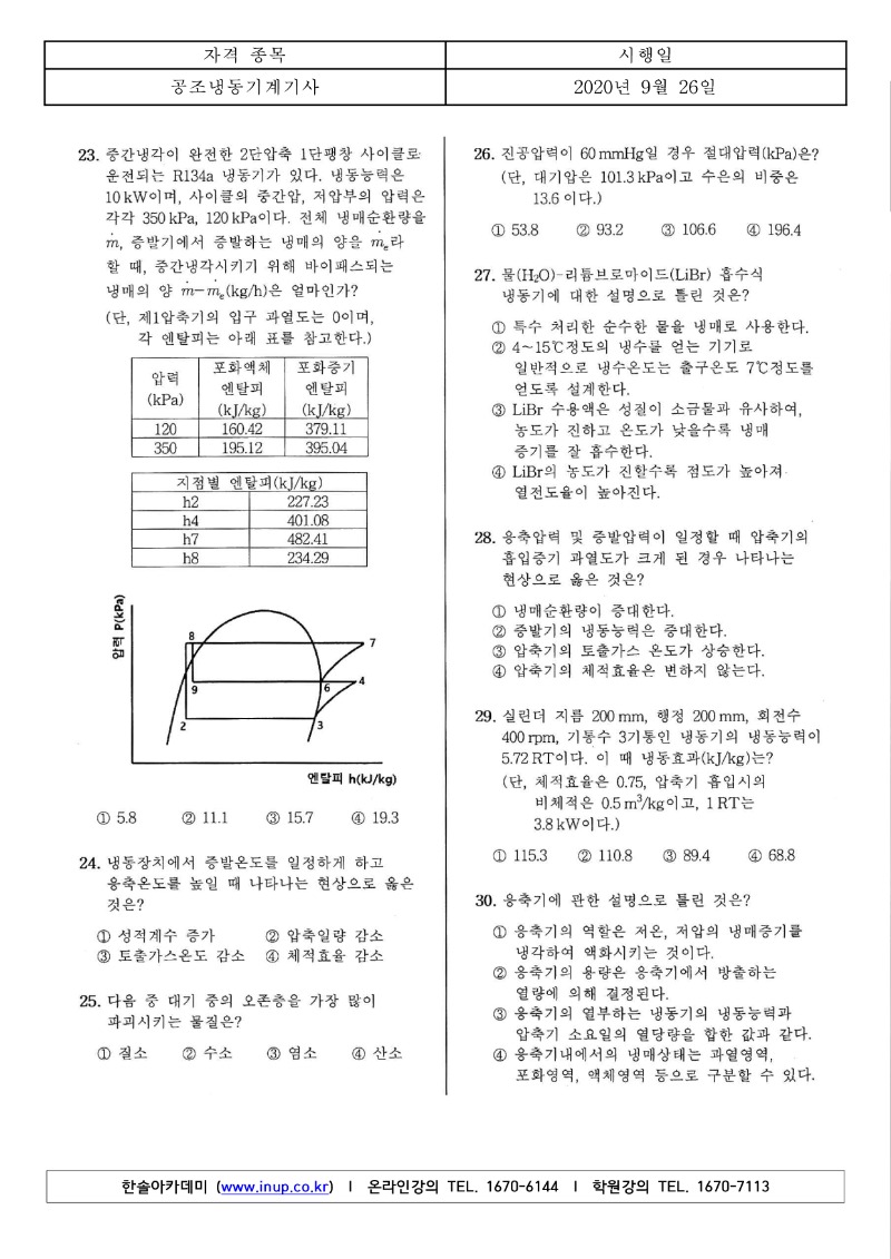 4회 필기 공조냉동기계기사 A형_3.jpg