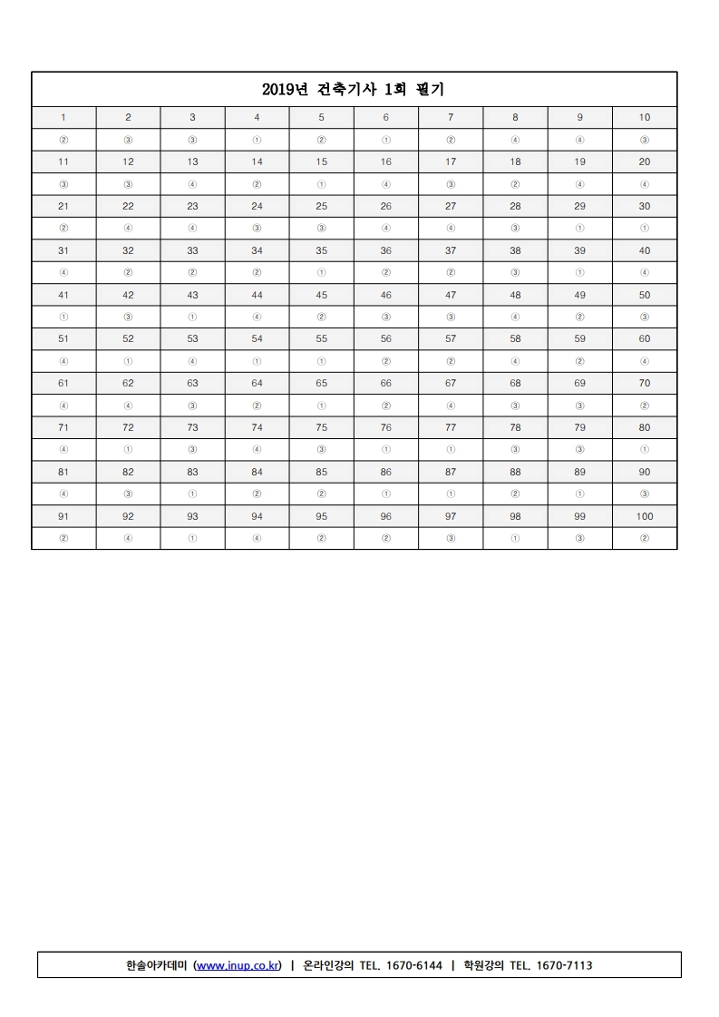 건축기사필기(19년1회).pdf_page_12.jpg