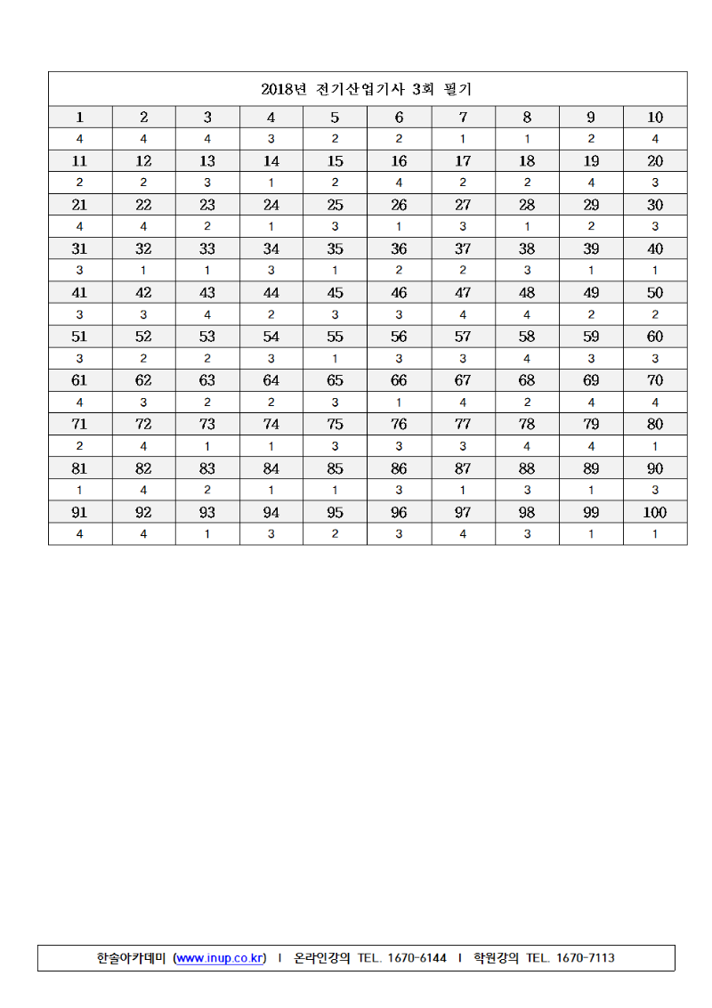 전기산업기사 (2018년3회)B형(한솔교정 완료)009.png