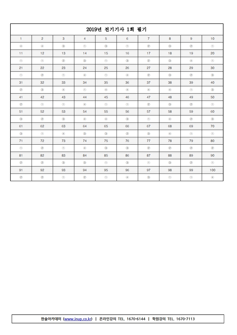 전기기사필기 19년1회.pdf_page_11.jpg