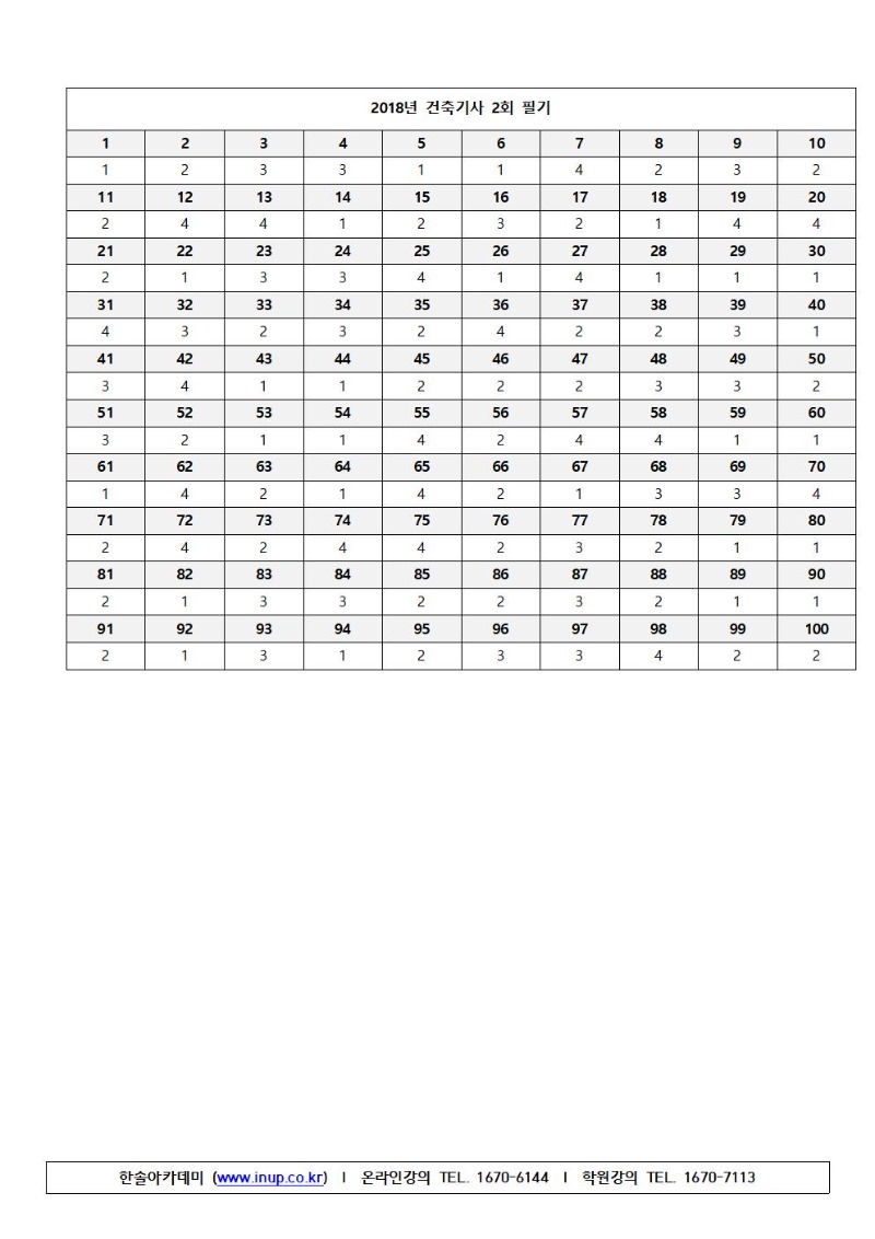 건축기사(18년2회)B형(한솔교정완료)011.jpg