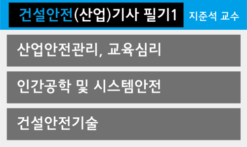 건설안전(산업)기사 필기1(산업안전관리, 교육심리, 인간공학, 건설안전기술)